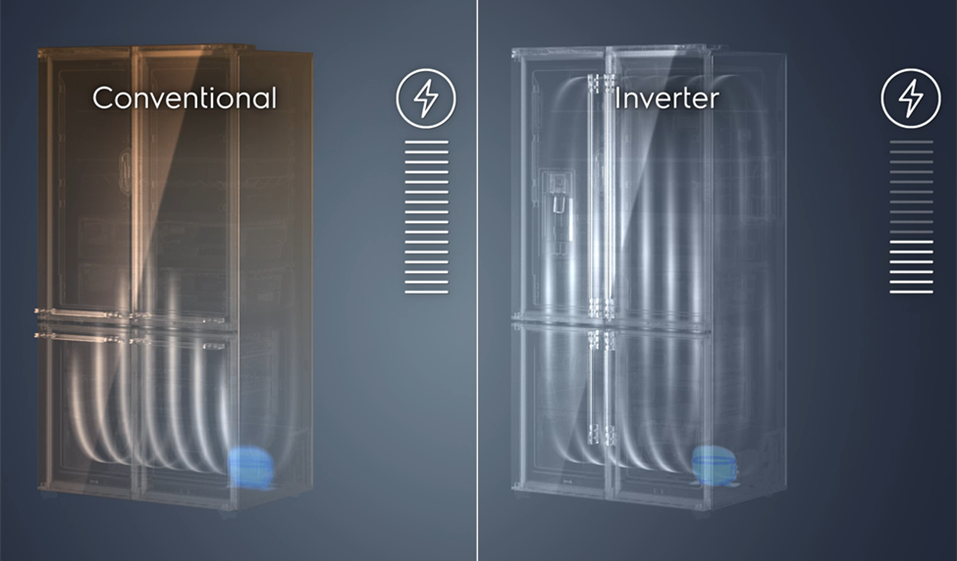 ENERGY-SMART TECHNOLOGY