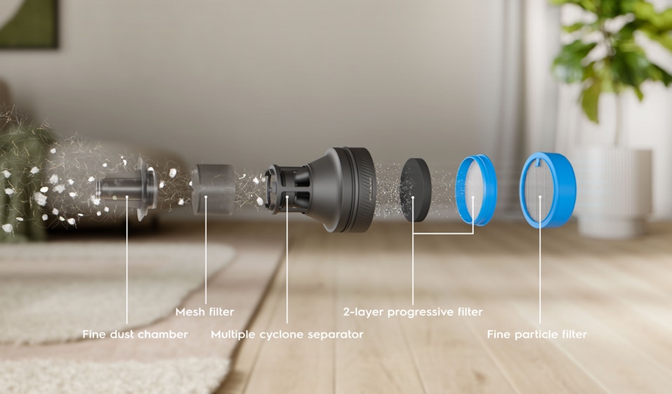 ADVANCED SIX-STEP FILTRATION